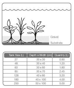 tropica-substrate-2